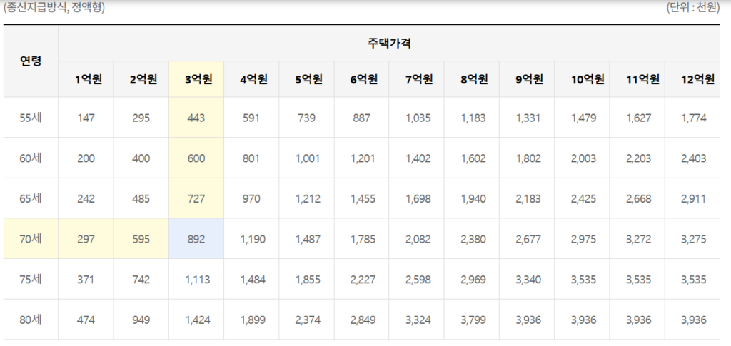 연금예상수령액